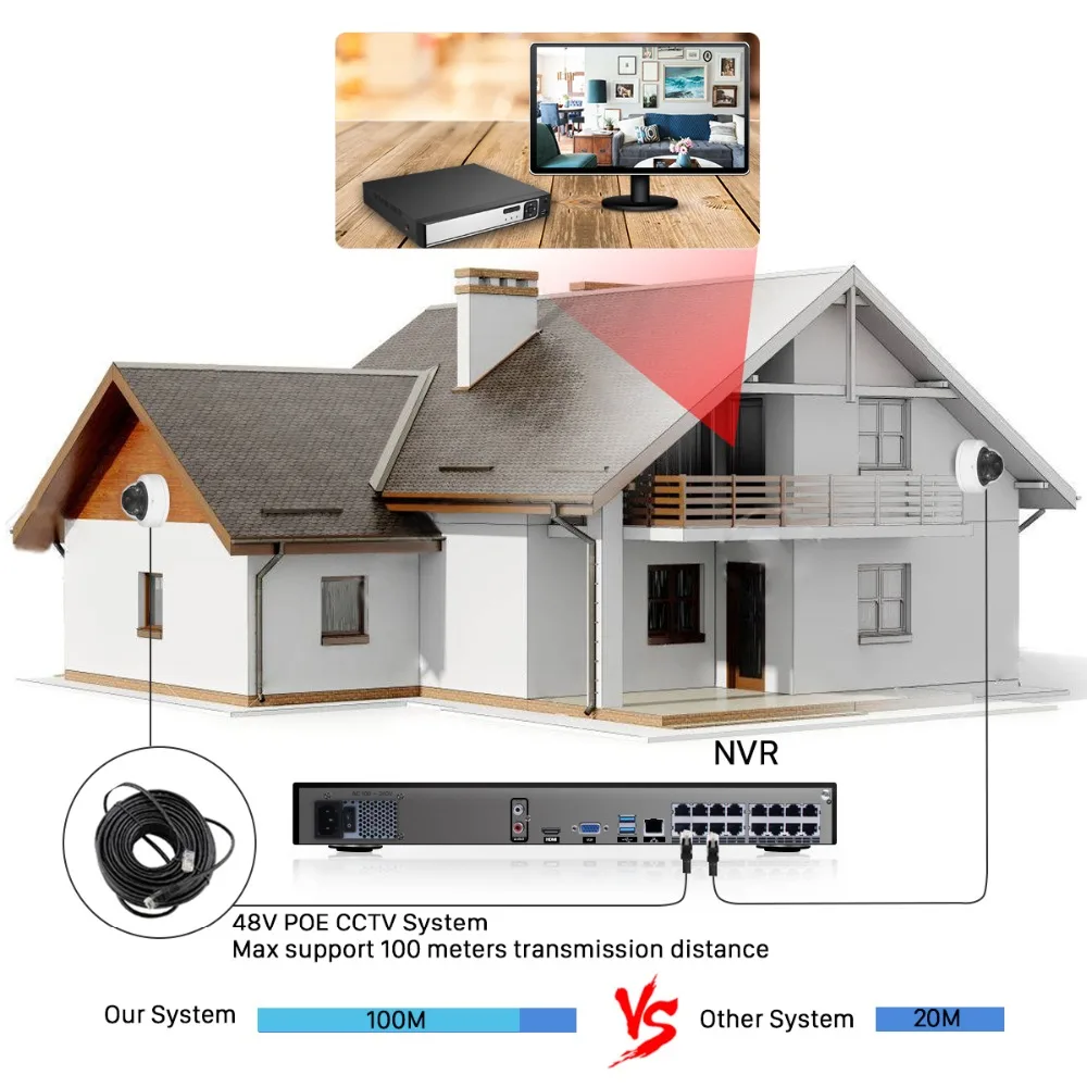 BESDER 4CH 1080p HDMI NVR CCTV система 4 шт. 3MP камеры безопасности ИК Крытый водонепроницаемый