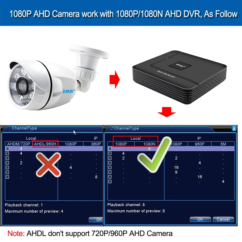 Sony IMX323 сенсор Водонепроницаемый Открытый 1080P AHD камера CCTV безопасности пуля камера 6 Nano ИК Led день и ночное видение наблюдения