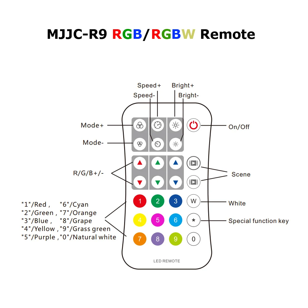 MJJC DMX контроллер 512 4CH зона RGBW DMX512 Мастер управления беспроводной 2 4G RF пульт