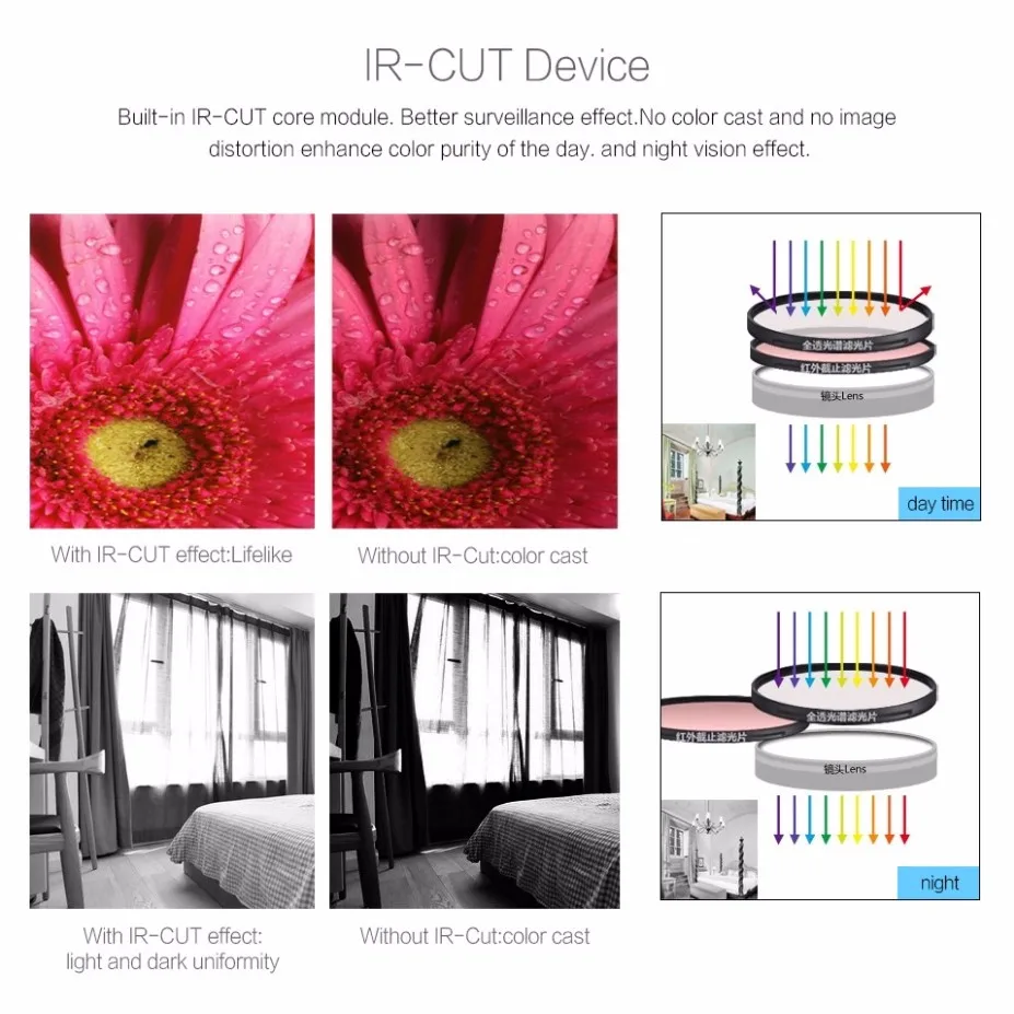 Умная Беспроводная ip-камера 720P HD WiFi Networ для безопасности, ночное видение, аудио, видео наблюдение, CCTV камера, умный дом, детский монитор