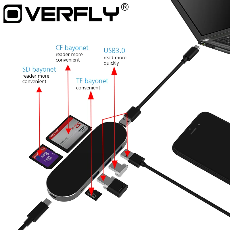 Usb C концентратор 7 в 1 взаимный обмен данными между компьютером и периферийными