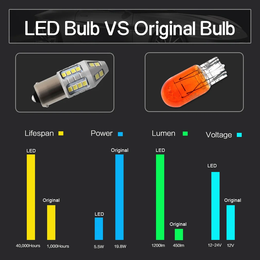 2 шт. P21W LED 1156 BA15S светодиодные лампы 1200Lm Авто Сигнал поворота Задний стоп сигнал R5W