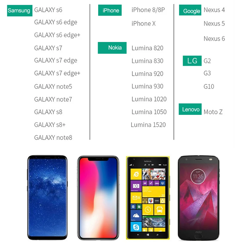 

Fimilef iPhone X 8 plus, Samsung Dual USB QI
