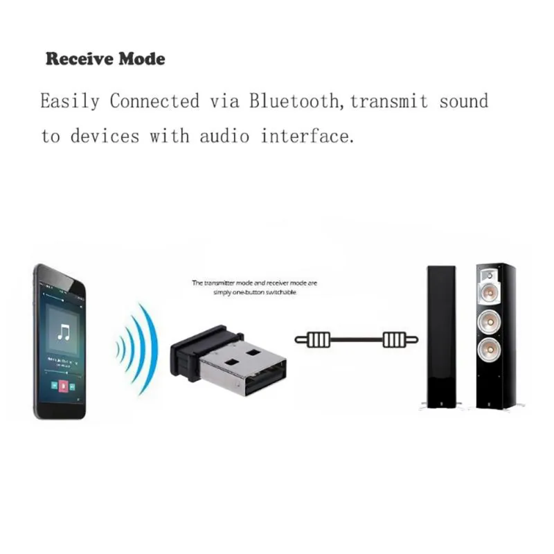 Беспроводной геймпад Bluetooth приемник для игровой контроллер S5/S3/C8/C6/S6/T3