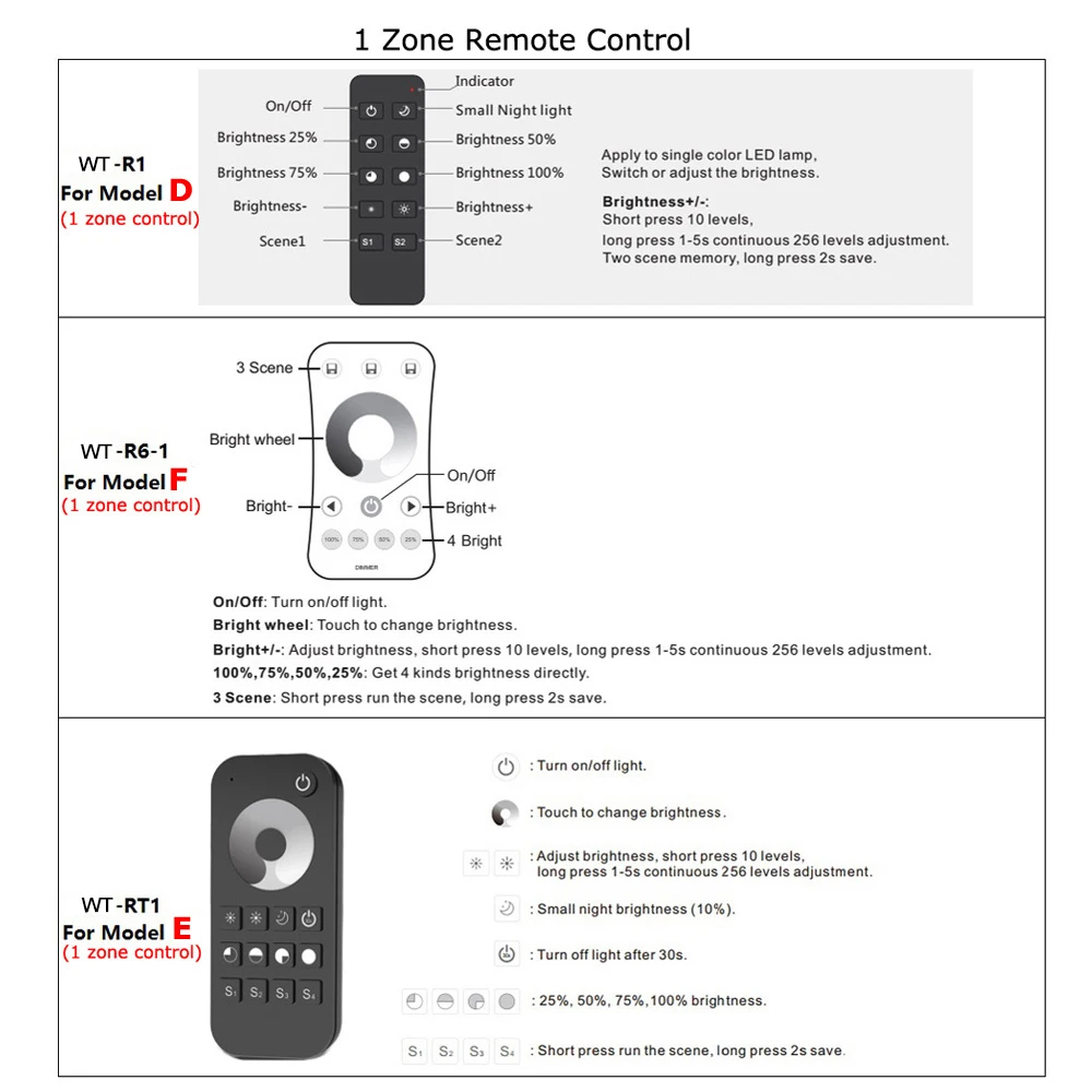 Светодиодный диммер 220 V 230 V 110 V AC Triac RF беспроводной 2,4G дистанционный кнопочный переключатель с регулировкой яркости контроллер для одного цвета светодиодный ламповый светильник