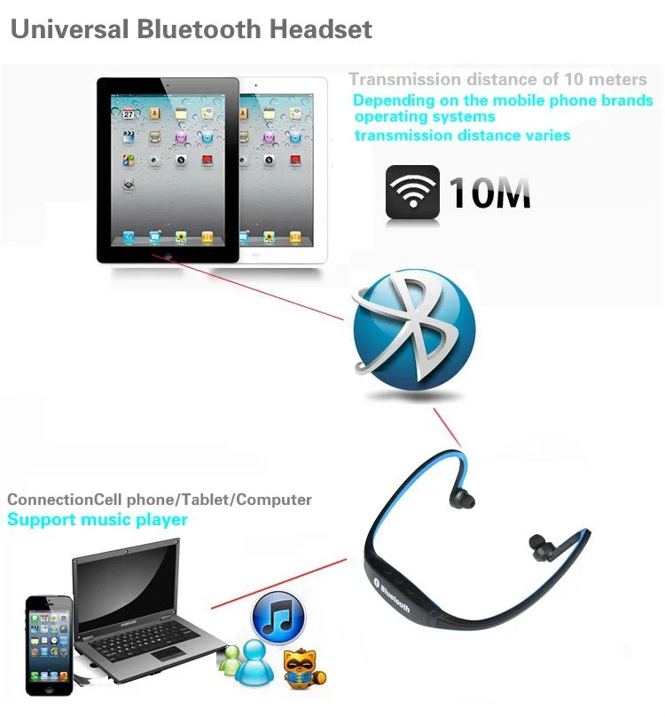 Спортивные беспроводные Bluetooth наушники Daono BS19 с микрофоном для Xiaomi Piston 3 Auriculares