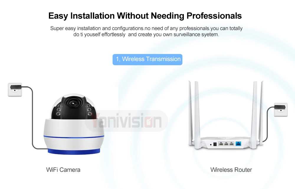 5X Zoom 2 7 13 5 мм Беспроводная скоростная купольная PTZ ip камера Wifi HD 1080P 960P Автофокус
