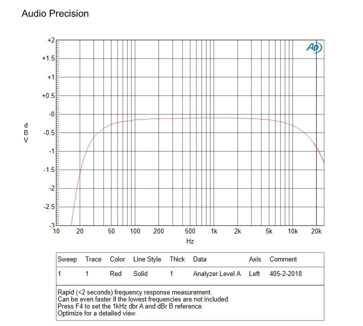 AIYIMA 2 шт аудио усилитель плата Amplificador 100 Вт* 2 стерео двухканальный QUAD405-2 усилитель мощности собранная плата