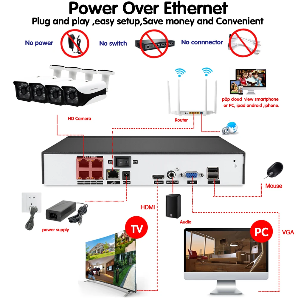 Камера видеонаблюдения POE 4CH NVR 48 В Onvif 4 0 МП HD IP|Система наблюдения| |