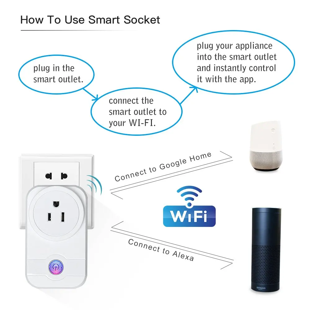 WiFi умная американская розетка с вилкой для работы Alexa Google домашний пульт