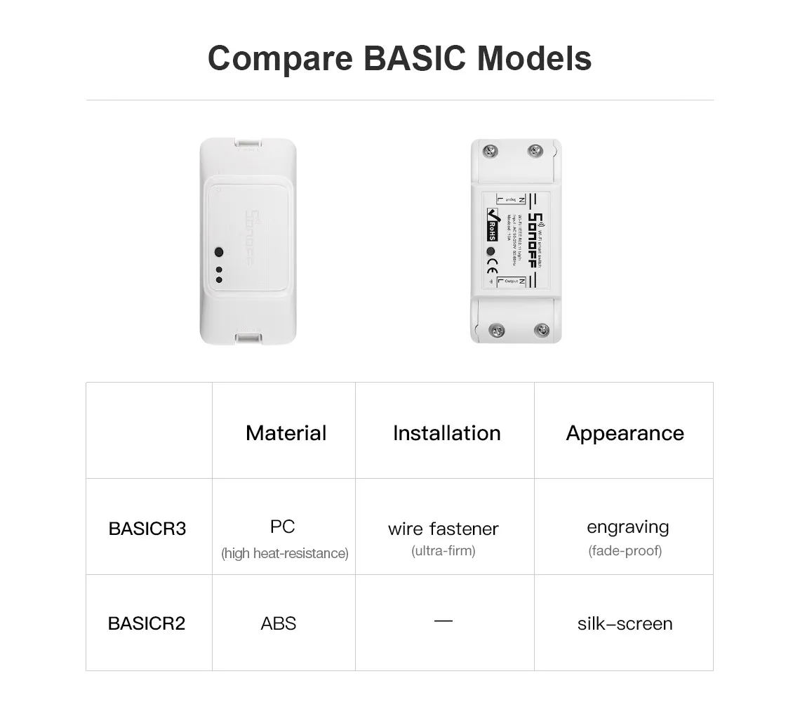 SONOFF BASIC R3 умный вкл/выкл WiFi переключатель света таймер приложение/LAN/голосовой пульт дистанционного управления DIY режим с Alexa Google Home