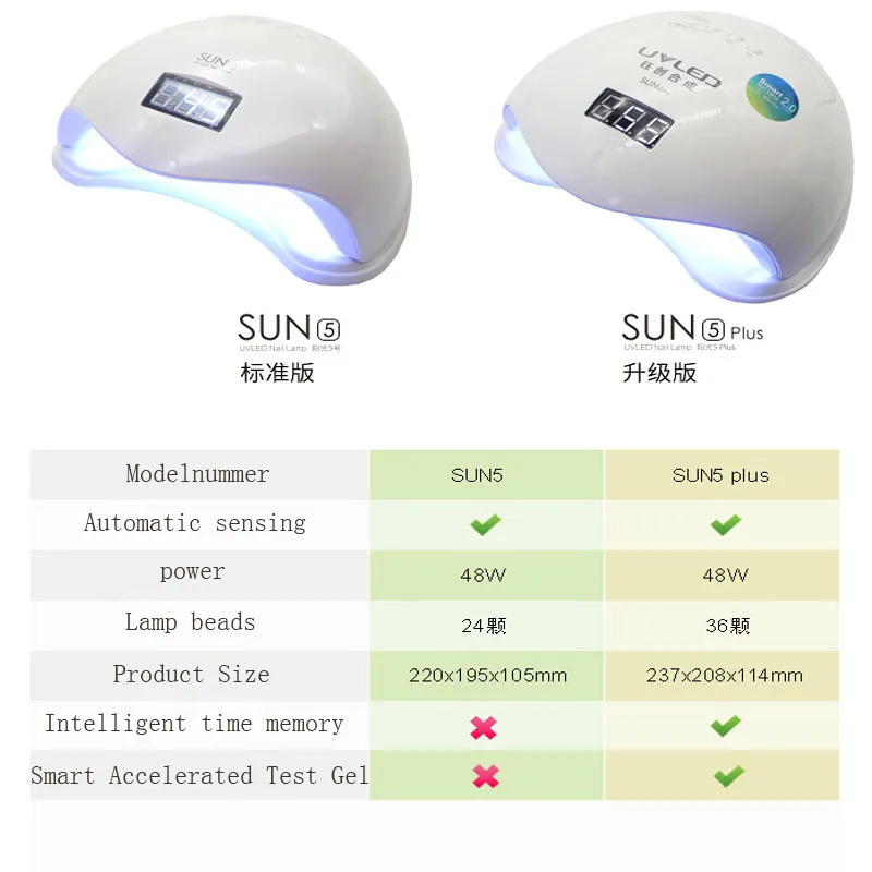Лампа для сушки ногтей SUN5 Plus сушилка с 4 таймерами и цифровым дисплеем 48 Вт УФ