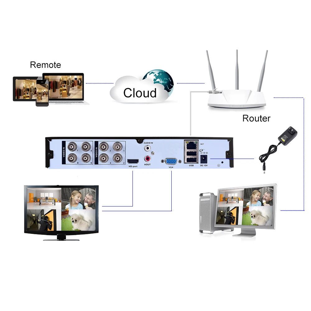 AHDM DVR 4/8/16 канальный AHDNH CCTV AHD Гибридный DVR/1080 P NVR 4в1 видеорегистратор для камеры IP