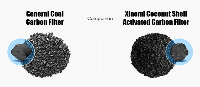 Xiaomi Mi очиститель воды предположение фильтр с активированным углем Смартфон Дистанционное управление фильтры для воды бытовая техника