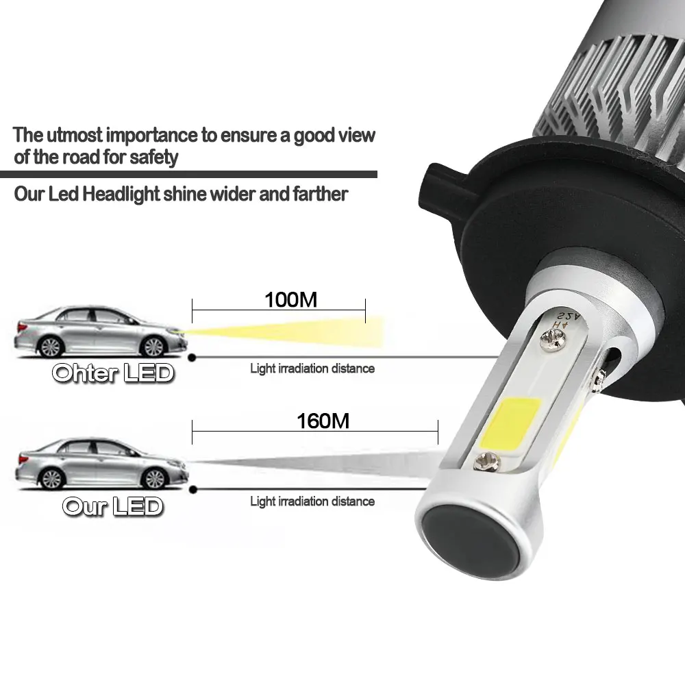 Авто свет H11 H8 9005 9006 9007 H1 H4 H7 светодиодный 12 В лампы фар для peugeot 206 Honda toyota Nissan Mazda Suzuki