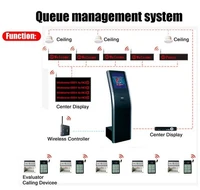with tft lcd touc screen wifi remote access control system 17inch queue management electronic kiosk system