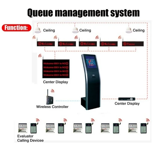 С TFT ЖК экраном touc wifi система дистанционного управления доступом 17 дюймов