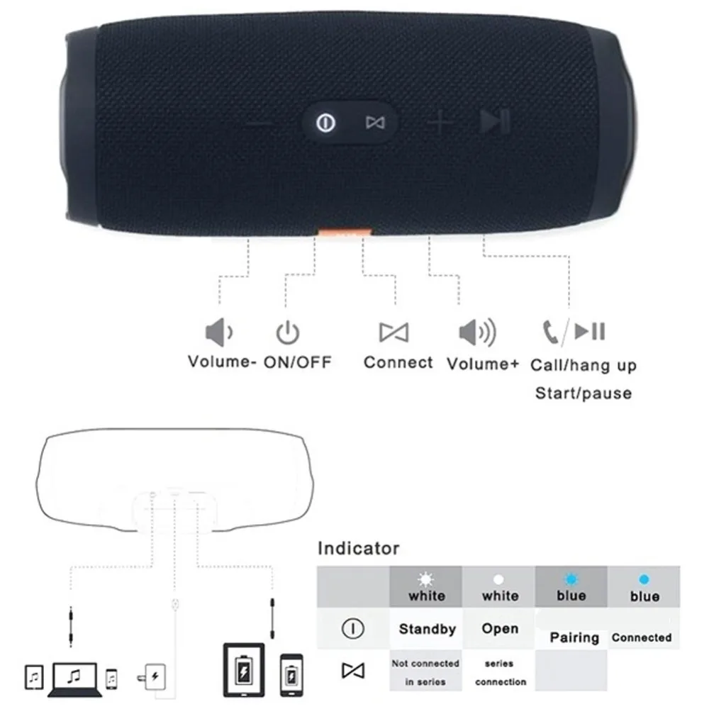 Портативная IPX7 Водонепроницаемая уличная HIFI Колонка Gizmo Bluetooth-динамик стерео