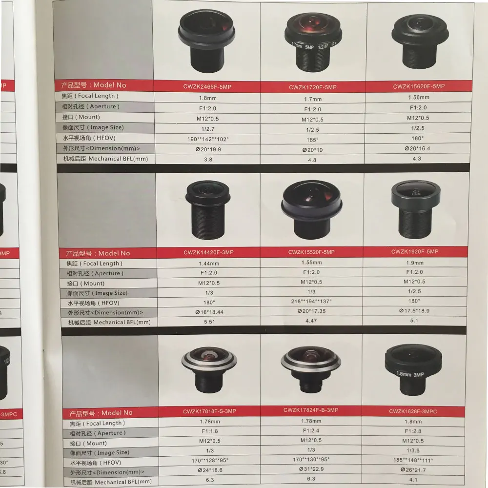 Cctv камера pinhole 3,7 мм объектив Мини 1/3 объектив для HD CCTV мини камера M12* 0,5 крепление объектива