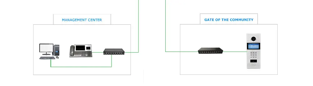 7 ''wifi IP видео дверной телефон домофон беспроводной дверной звонок здание безопасности Система контроля доступа сенсорный экран пароль/IC карта