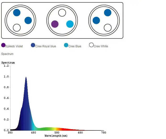 Светодиодный светильник Spectra Nano для аквариума 30 Вт, светильник для морской воды, с сенсорным управлением, для аквариума коралловых рифов, вилка стандарта США и ЕС