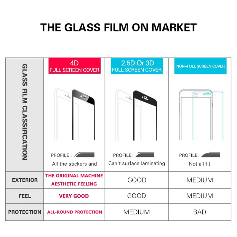 4D полное покрытие закаленное стекло для iPhone 6 6s 7 Plus Чехол 9H круглый изогнутый край