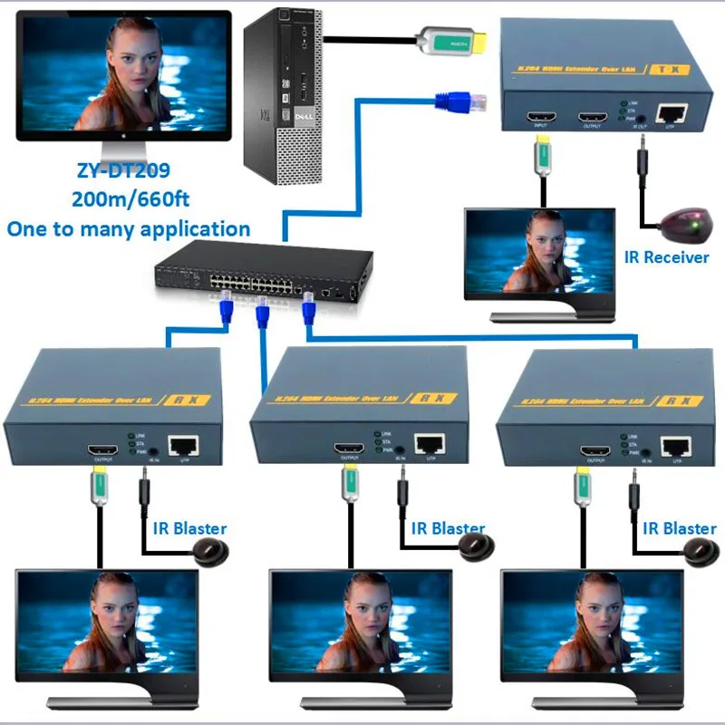 Новинка H.264 Технология 200 м HDMI IR по TCP ip удлинитель через LAN 1080 P усилитель локальной