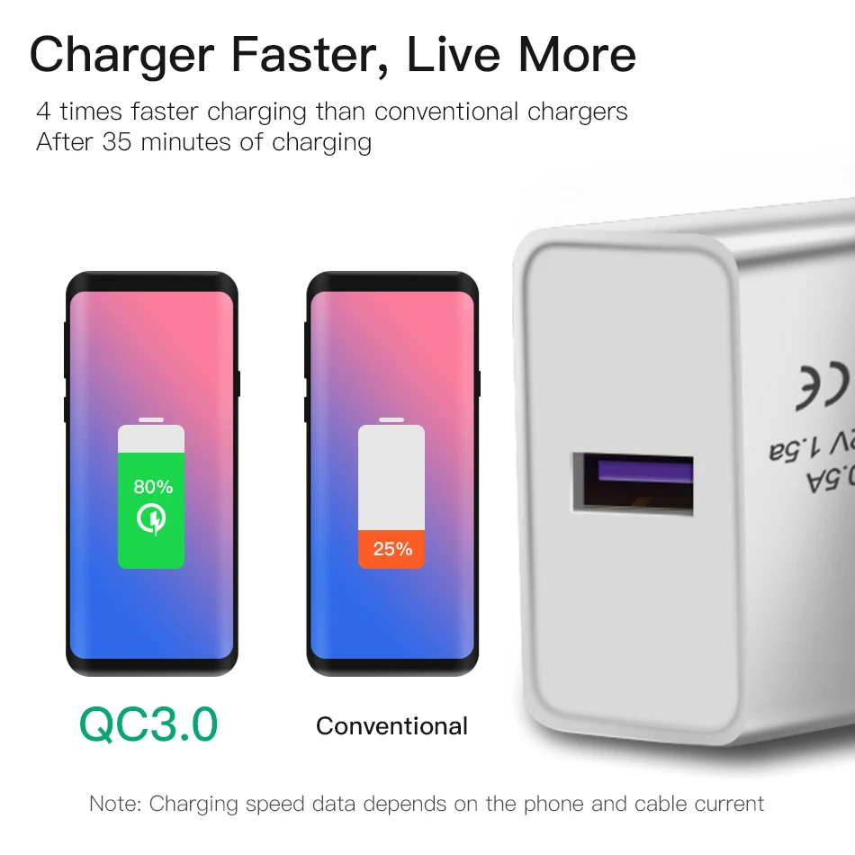 ! Универсальное зарядное устройство ACCEZZ 3 0 для iphone XS X XR Samsung s10 Plus 1 USB путешествий с