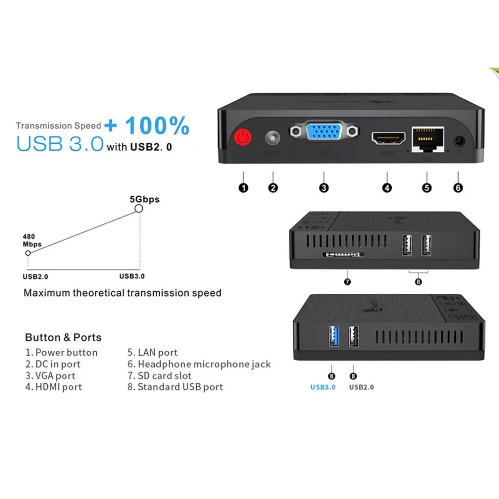 Мини ПК 4+ 64 Гб Intel Atom X5-Z8350 2,4/5,8 ГГц двухдиапазонный WiFi Bluetooth 4,0 Ethernet 1000 Мбит/с