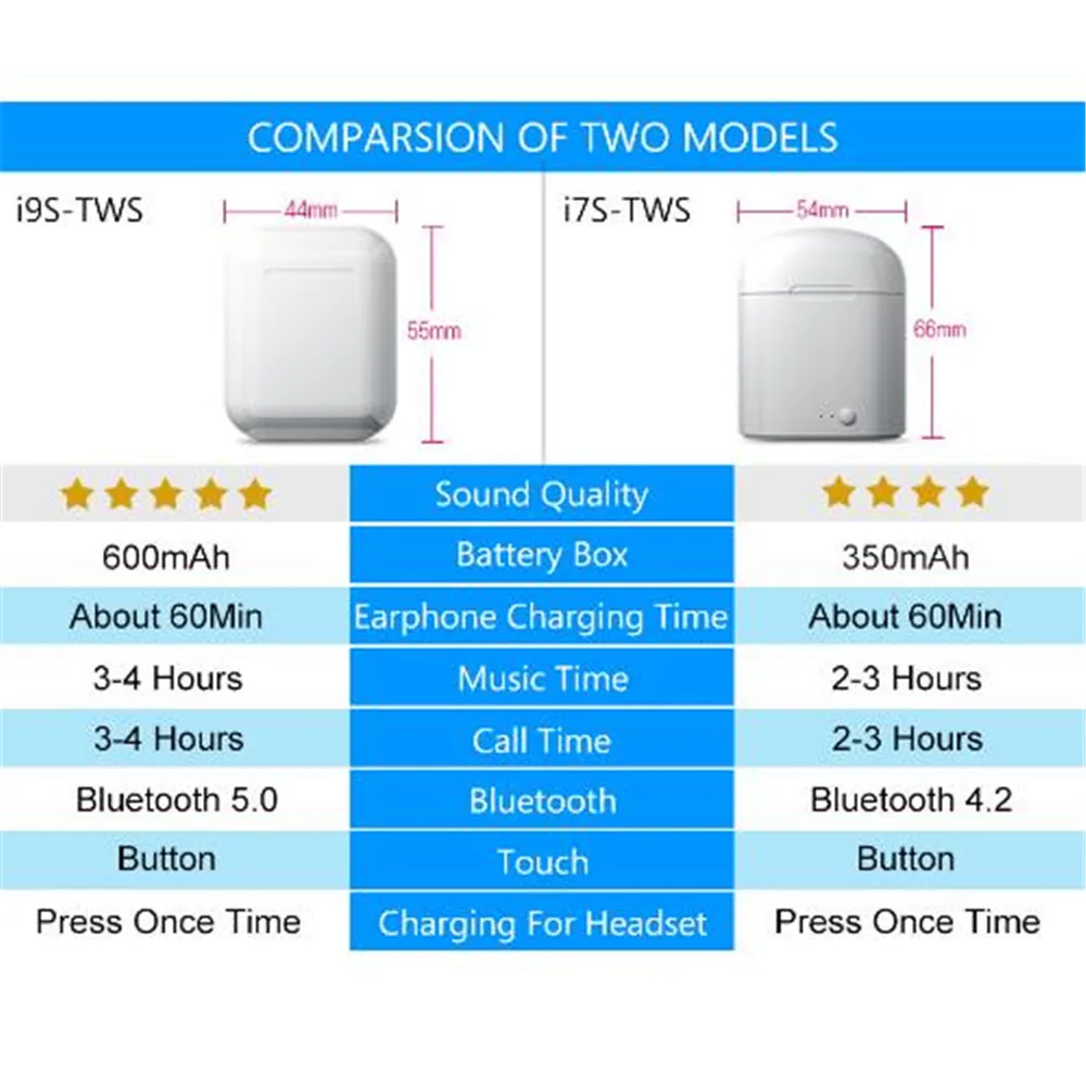 Новые i9s tws наушники мини беспроводные Bluetooth гарнитуры Наушники 5 0 для xiaomi Apple iPhone |