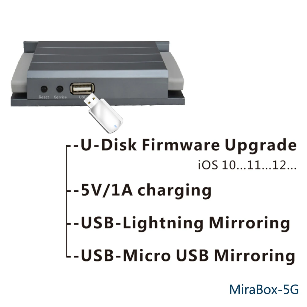 YUMQUA 5G Автомобильный wifi Mirrorlink коробка с HDMI использовать Youtube автомобильное