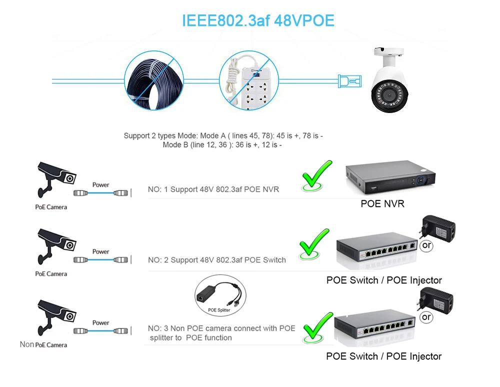 Kingkonghome IP камера POE 1080P камера видеонаблюдения ONVIF Открытый ночного видения CCTV сети P2P Водонепроницаемый Открытый Пуля Cam