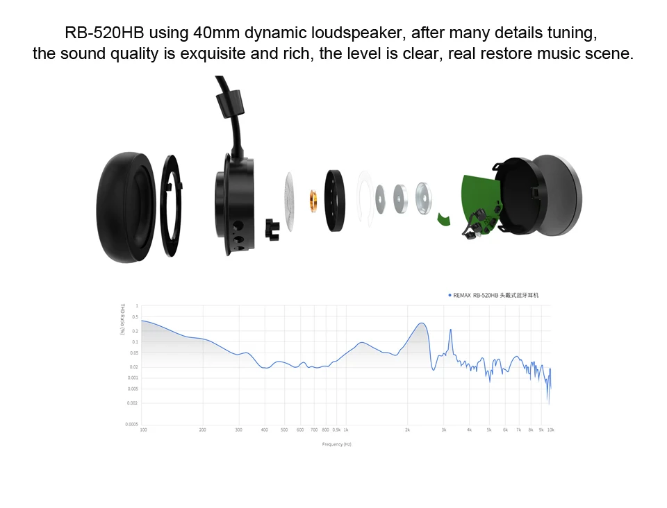 Оригинальные наушники remax 520H Bluetooth, беспроводные HIFI наушники, портативные Bluetooth наушники для iPhone, Xiaomi, sony