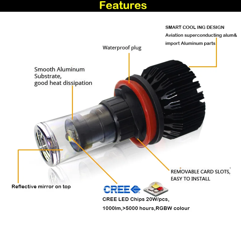 IJDM автомобильный H11 Светодиодный CANBUS RGB Chips H8 светодиодный лампы для замены