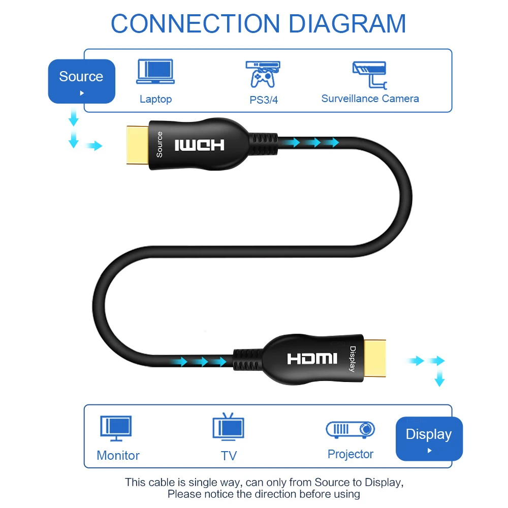 FSU HDMI 2 0 кабель 4K 60Hz волоконно оптический HDCP2.2 для HDTV Box проектор PS4 Кабель 10m 20m 30m