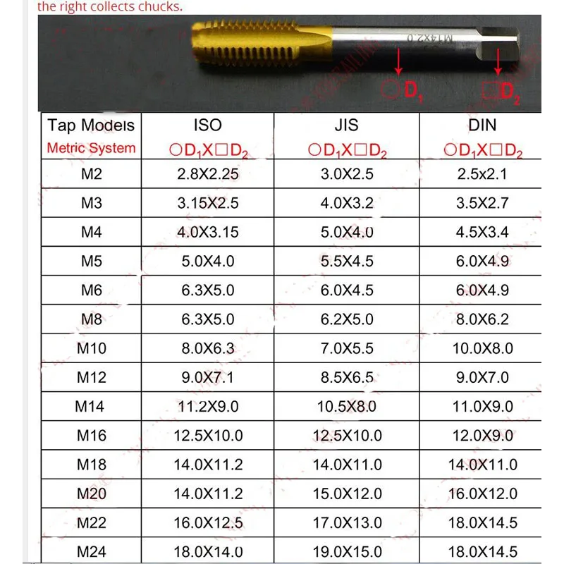 7 шт./компл. GT12 G0312 ISO/DIN/JIS M3-M12 нарезающие цанги патроны пневматические электрические гайконарезной станок патроны с защитой от перегрузки