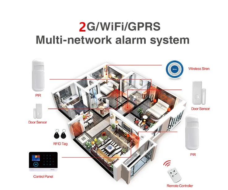 Умная Беспроводная система сигнализации Yobang для дома Wi-Fi/GSM/GPRS интранет 2