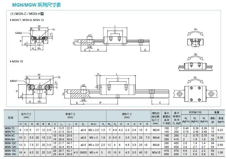 

2pcs MGN12 - 250mm linear rail + 4pcs MGN12C carriage.