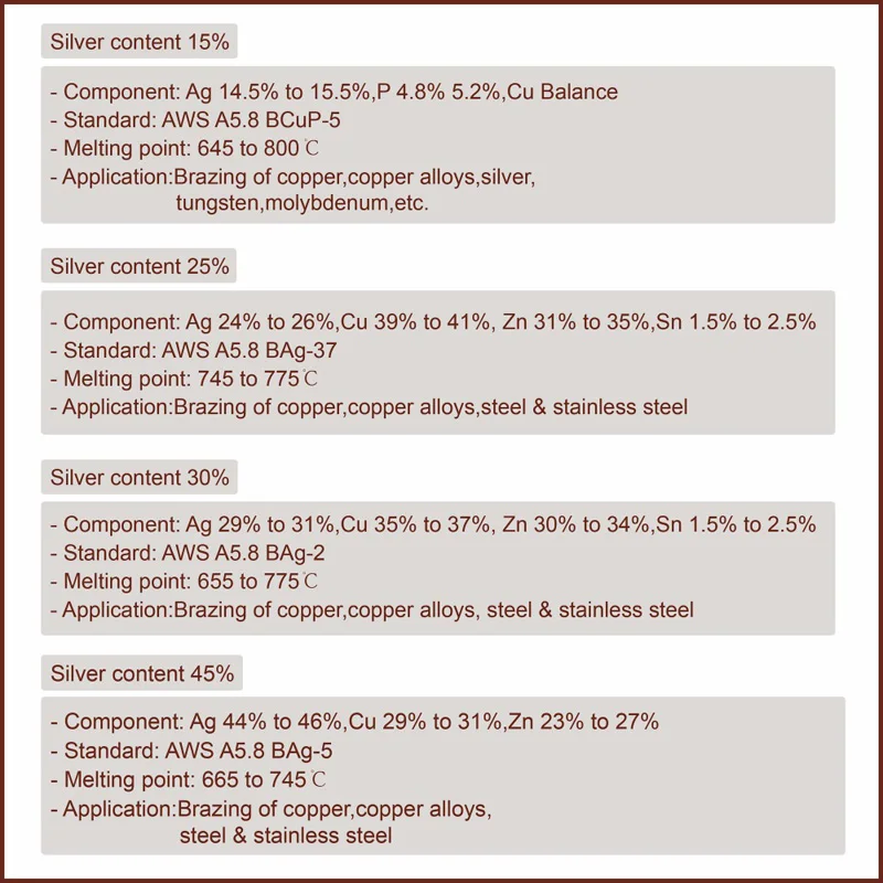 2%/5%/10%/15%/25%/40% Серебряный Проволочный припой низкотемпературная пайка сварочные стержни газовая сварка 45% мм/1,0 мм/1,5 мм/2,0 мм/2,5 мм/3,0 мм/4,0 мм/мм