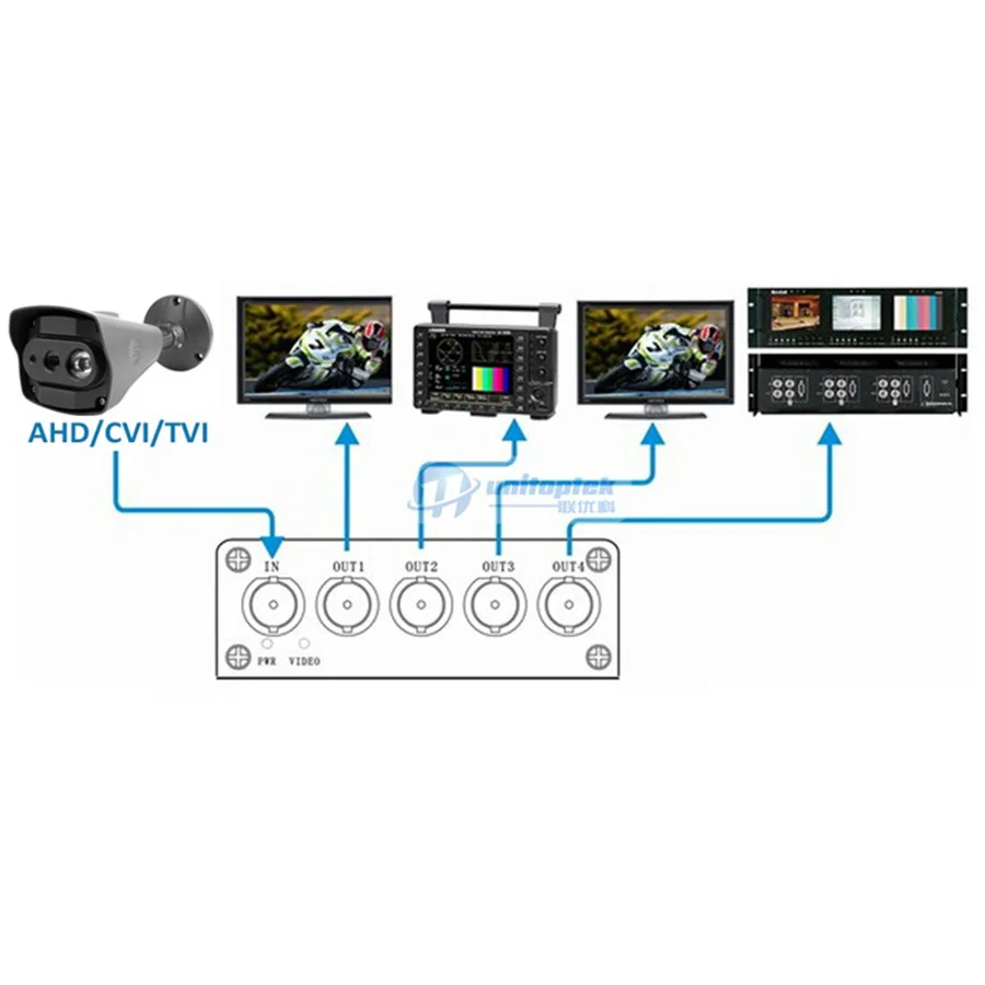 16 до 32CH видеораспределитель/сплиттер 16CH в AHD/CVI/TVI CameraBNC выход макс 600 м расстояние
