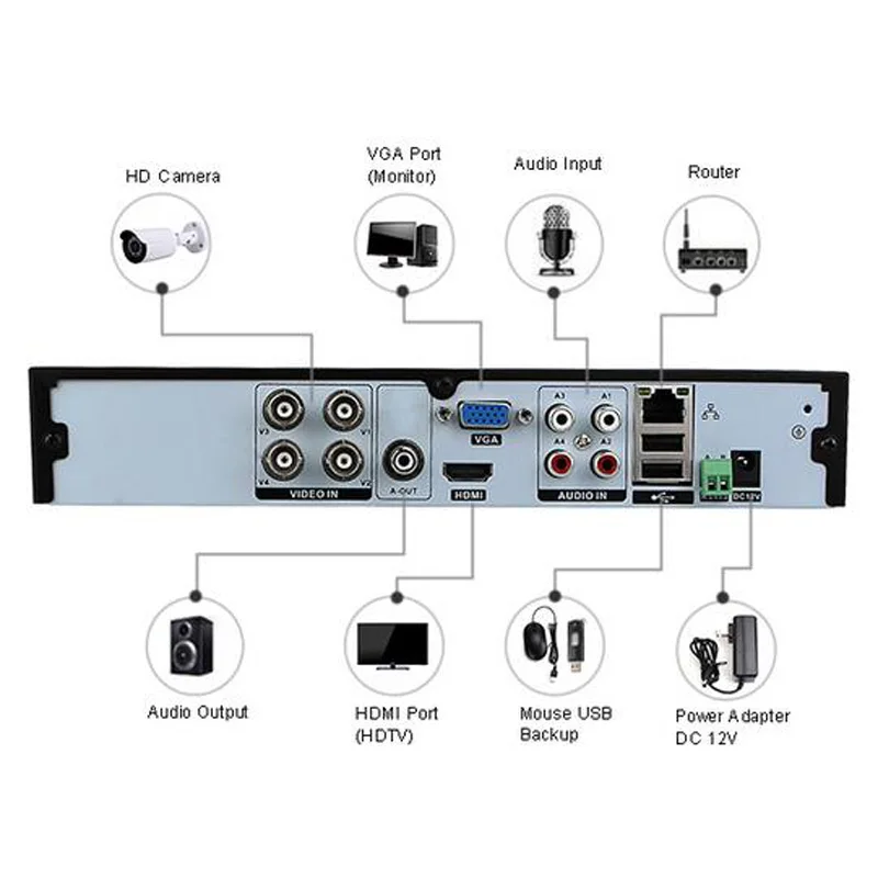 ENSTER 4CH AHD DVR 8CH видеорегистратор Full HD 1080 P видеонаблюдения PTZ Hi3520D V300 V200 |