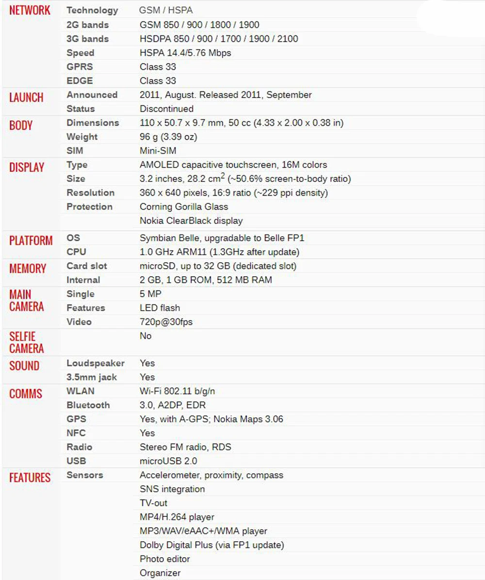 700 разблокированный телефон Nokia 700 3,2 'МП мобильный телефон Bluetooth wifi gps 512RAM+ 1 Гб rom отремонтированный