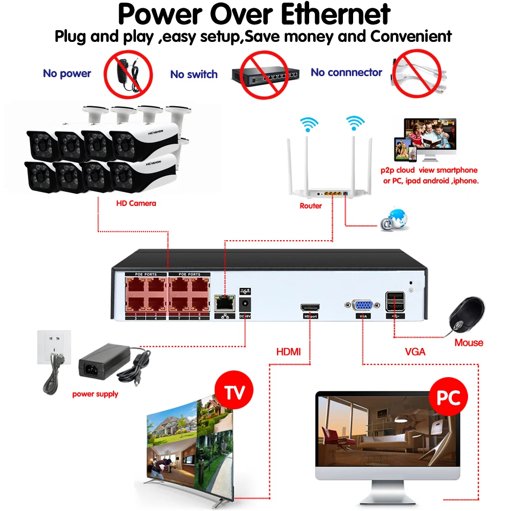HCVAHDN 8CH комплект для камеры видеонаблюдения HD 5MP цилиндрическая POE ip-камера Водонепроницаемая наружная система ночного видения видеонаблюдения HDMI и VGA