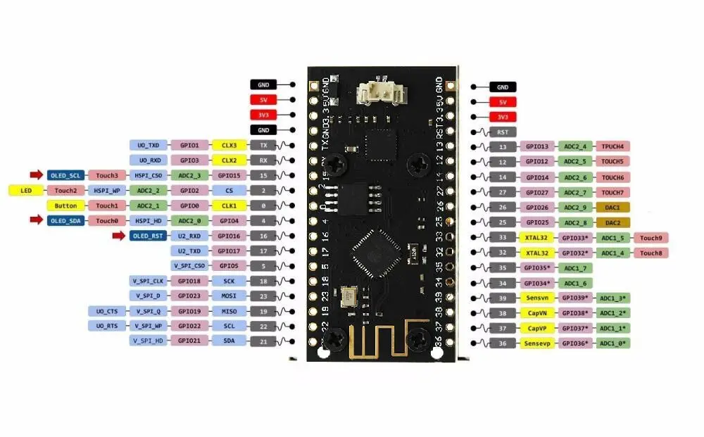 4 Mt байта (32 бит) Pro ESP32 OLED V2.0 TTGO & для Arduino WiFi модули + Bluetooth двойной ESP 32 ESP8266 et