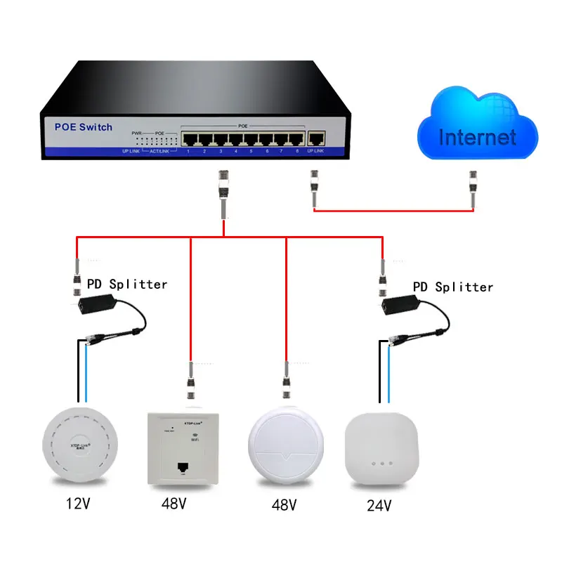 9 порт 10/100 Мбит/с коммутатор POE Switch 8 портов IEEE802.3af/на 50V3A 150 W Мощность питания для 1080