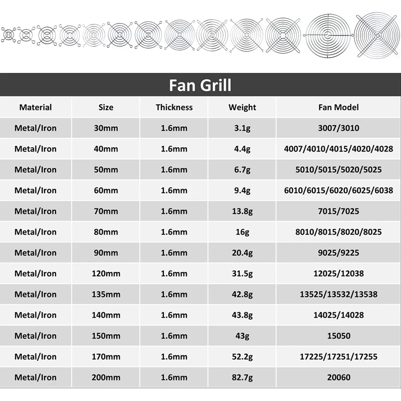 5 шт. охлаждающий вентилятор в корпусе компьютера решётка вентилятора