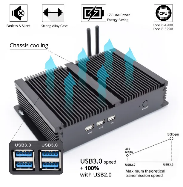 Barebone core i5 7200u мини ПК windows linux ubuntu (убу́нту-операционная система все совместимо minipc