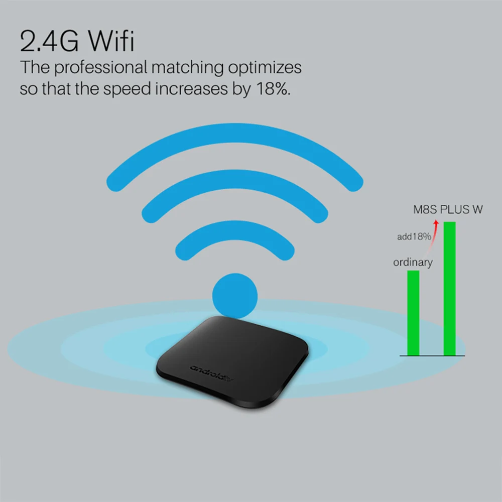 VONTAR тонкий Android 7 1 Smart ТВ коробка ГБ/2 ГБ 8 ГБ/16 Amlogic S905W 4 ядра 2.4g WiFi H.265 К 30fps M8S плюс W