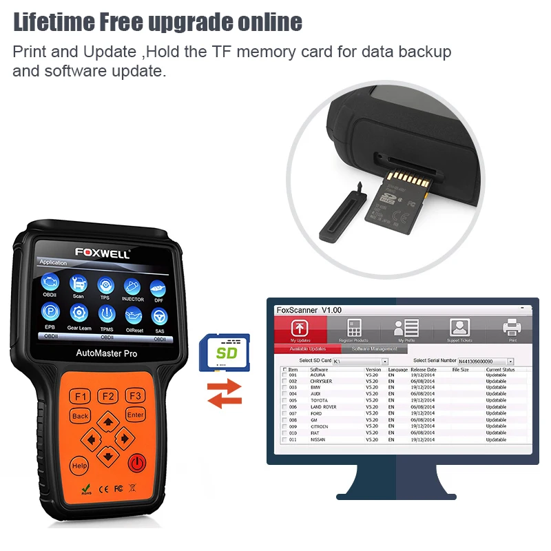 Foxwell NT644 PRO профессиональный OBD2 диагностический сканер двигателя ABS подушка