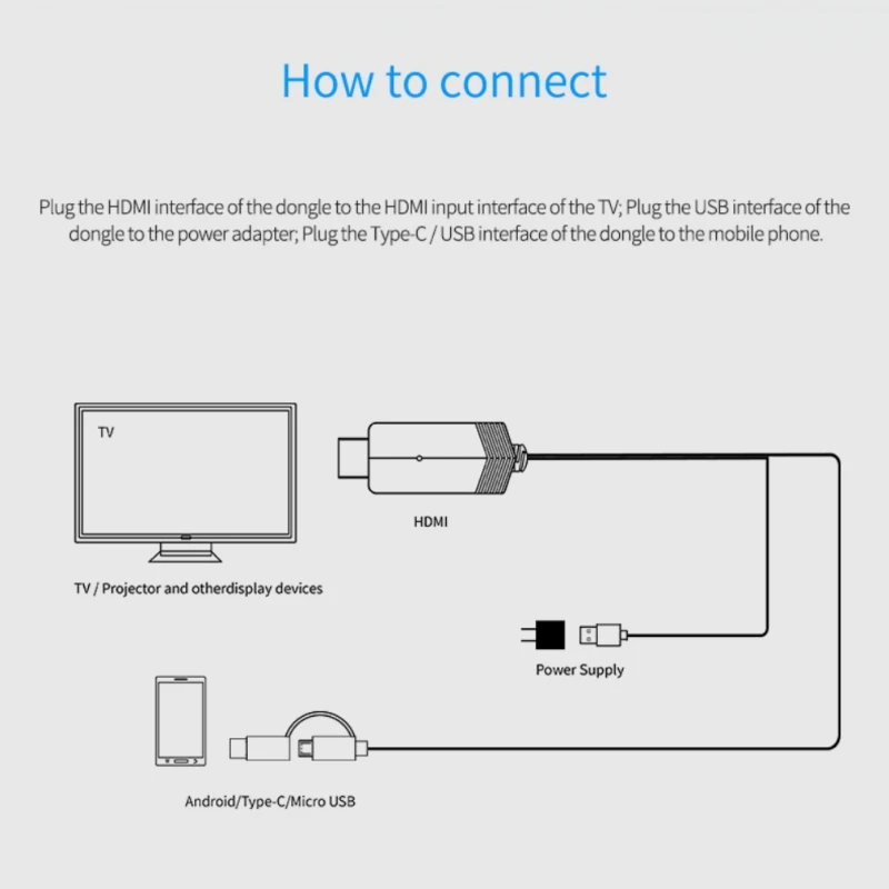 2 в 1 проводной экранный преобразователь Тип C/Micro USB 1080 P Высокое разрешение